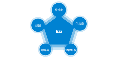 化学制品上市公司