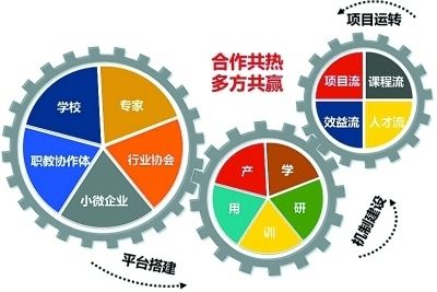 关于化学品的使用管理应注意什么