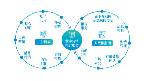 化学制品属于什么行业